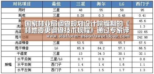 国家林业局调查规划设计院编制的《林地变更调查技术规程》通过专家评审‘英雄联盟世界赛’(图2) 世界赛官网